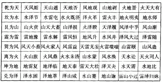南怀瑾易经杂说:第一部份