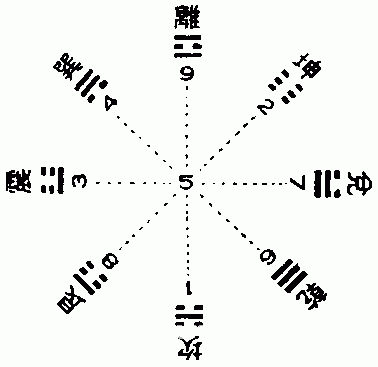 南怀瑾易经杂说:第一部份