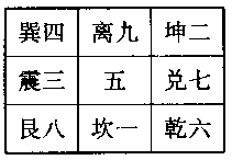 南怀瑾易经杂说:第一部份