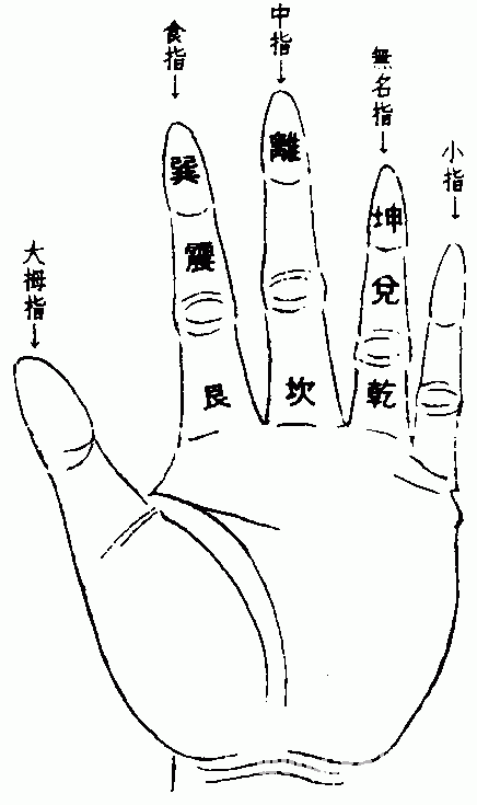 南怀瑾易经杂说:第一部份
