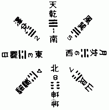 南怀瑾易经杂说:第一部份