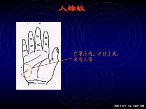 手相算命图解之各种纹路的识别与看法4