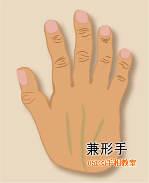 你是什么手形?
