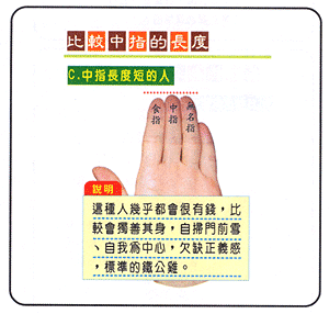 比较中指的长度