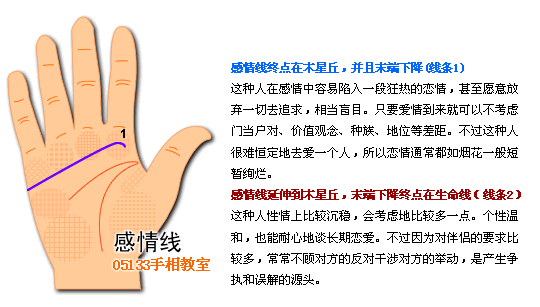 手相 感情线图解 手相图解感情线