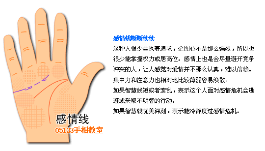 手相 感情线图解 手相图解感情线