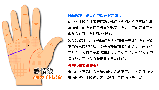 手相 感情线图解 手相图解感情线