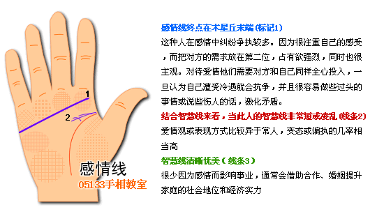 手相 感情线图解 手相图解感情线