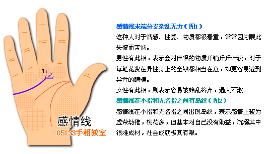 手相 感情线图解 手相图解感情线
