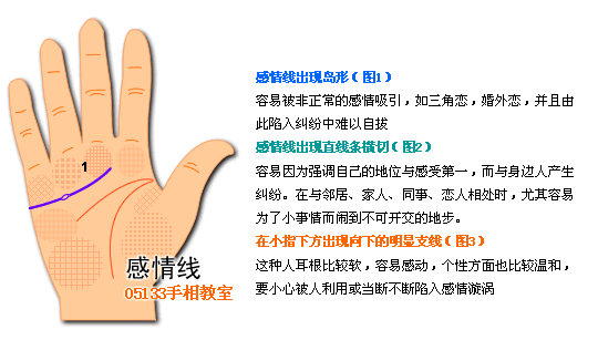 手相 感情线图解 手相图解感情线