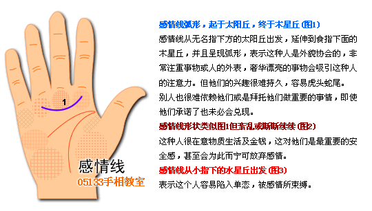 手相 感情线图解 手相图解感情线