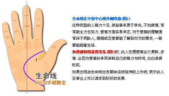 生命线图解 生命线分叉