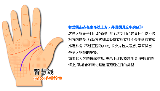 智慧线图解看个性
