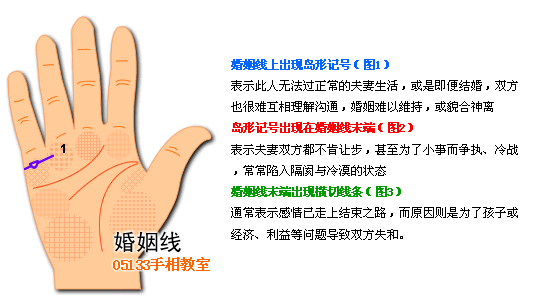 手相 婚姻线图解 手相图解婚姻线