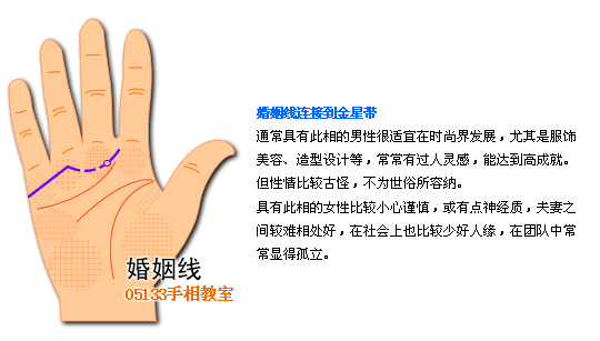 手相 婚姻线图解 手相图解婚姻线
