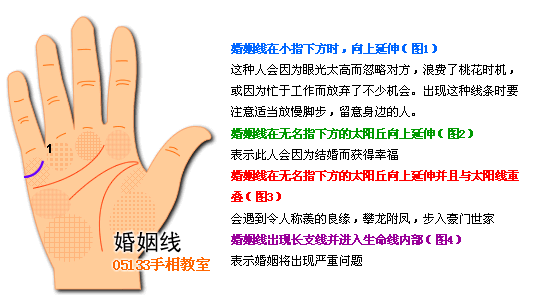 手相 婚姻线图解 手相图解婚姻线