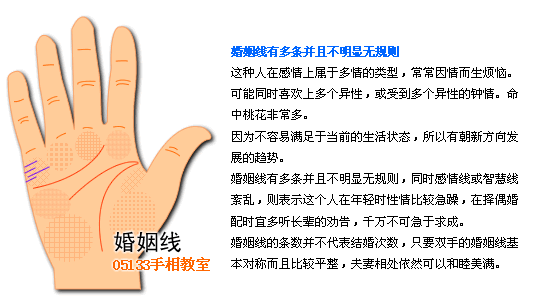 手相 婚姻线图解 手相图解婚姻线