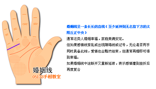 手相 婚姻线图解 手相图解婚姻线
