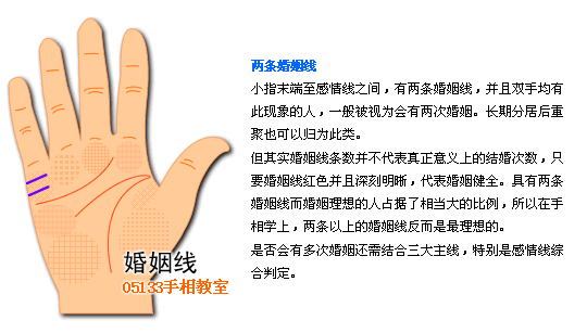 手相 婚姻线图解 手相图解婚姻线