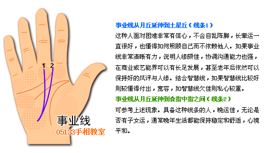 手相 事业线图解 手相图解事业线