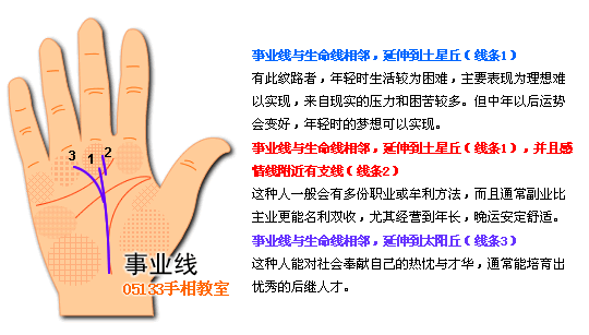 手相 事业线图解 手相图解事业线