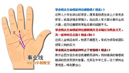 手相 事业线图解 手相图解事业线