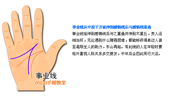 手相 事业线图解 手相图解事业线