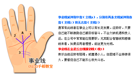 手相 事业线图解 手相图解事业线