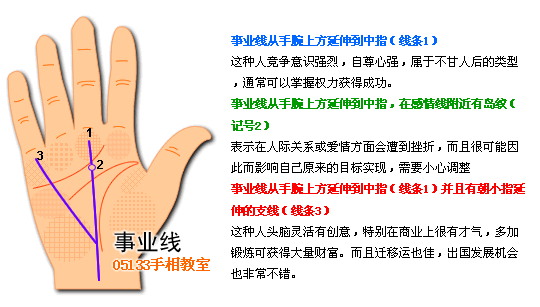 手相 事业线图解 手相图解事业线