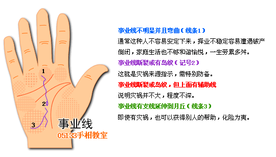 手相 事业线图解 手相图解事业线