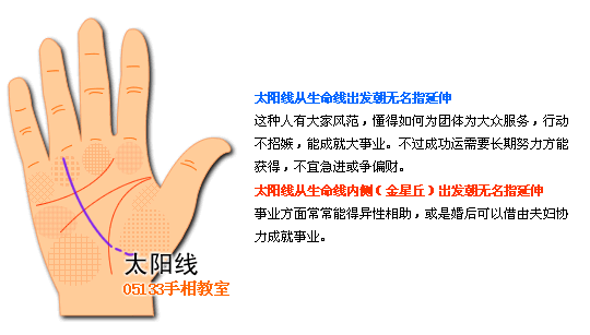 手相太阳线图解看成功运