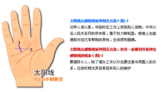 手相太阳线图解看成功运