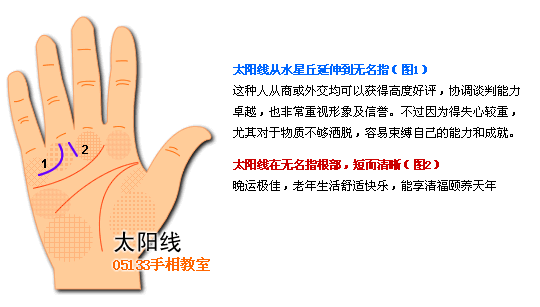 手相太阳线图解看成功运