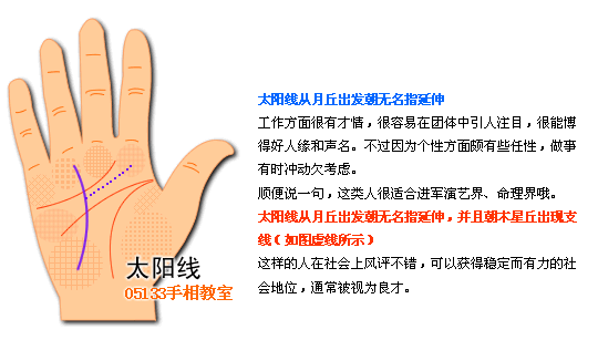 手相太阳线图解看成功运