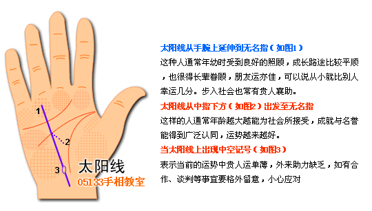 手相太阳线图解看成功运