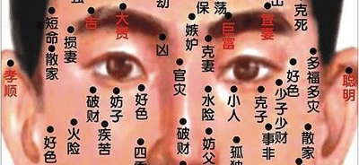 男人眼部痣的位置与命运图