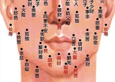 男人脸部痣的位置与命运图