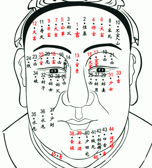 男人面部痣相图解