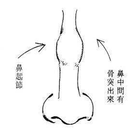 女人克夫面相：鼻起节