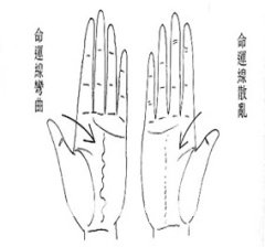 女人相学——命运相