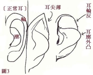 注定破财的八种面相