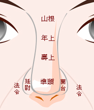 面相看20到60岁运势
