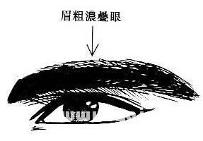 重压眉