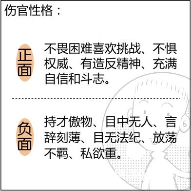 漫画解析八字命理！