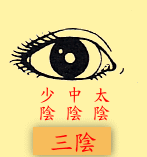 眼睛：三阴