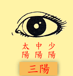 眼睛：三阳
