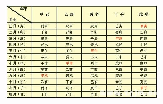 八字算命术教材1