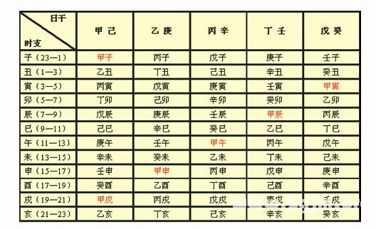 八字算命术教材1