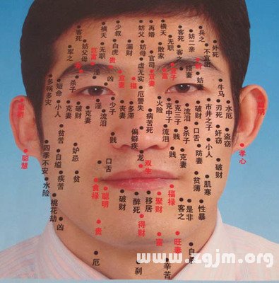 男人面部痣相图解，男性面部痣相图解