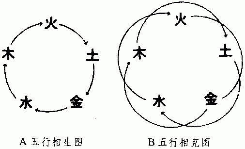 南怀瑾易经杂说：第二部份